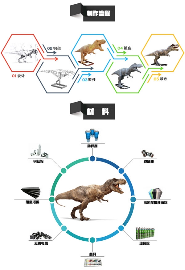 华龙艺术大型仿真恐龙制作流程