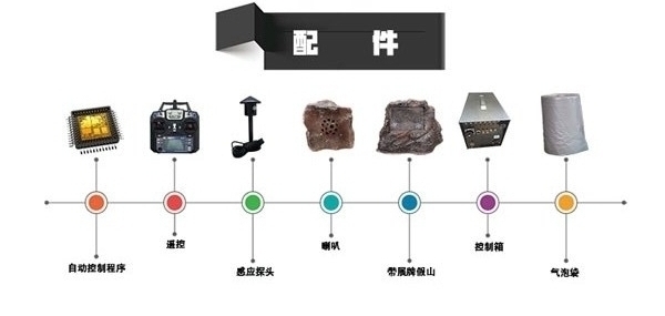 华龙艺术仿真恐龙配件有哪些