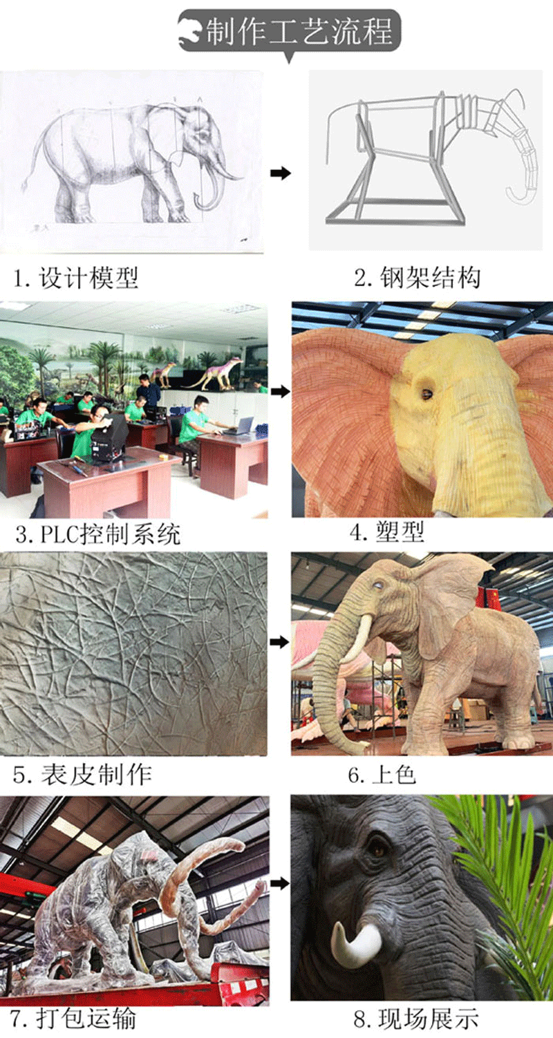 华龙科技 仿真动物机械模型制作工艺流程